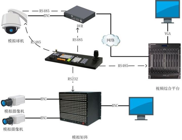 DS-1004K?？低暷M四維控制鍵盤 價格、廠家與監控系統應用解析