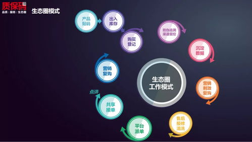 恭賀順的網絡質保碼生態圈榮獲2021年順德高新技術產品認定 賦能網絡技術開發新篇章