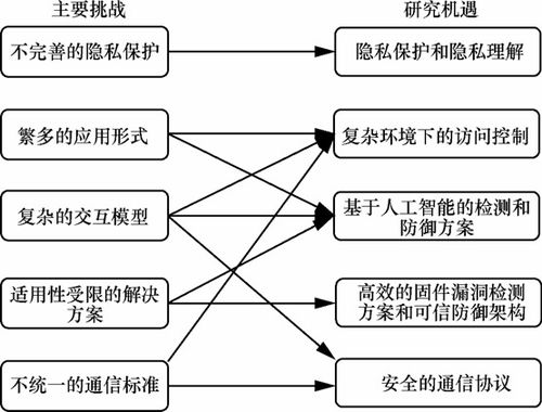 山石網科立足2022技術發展，洞見2023網絡安全技術趨勢